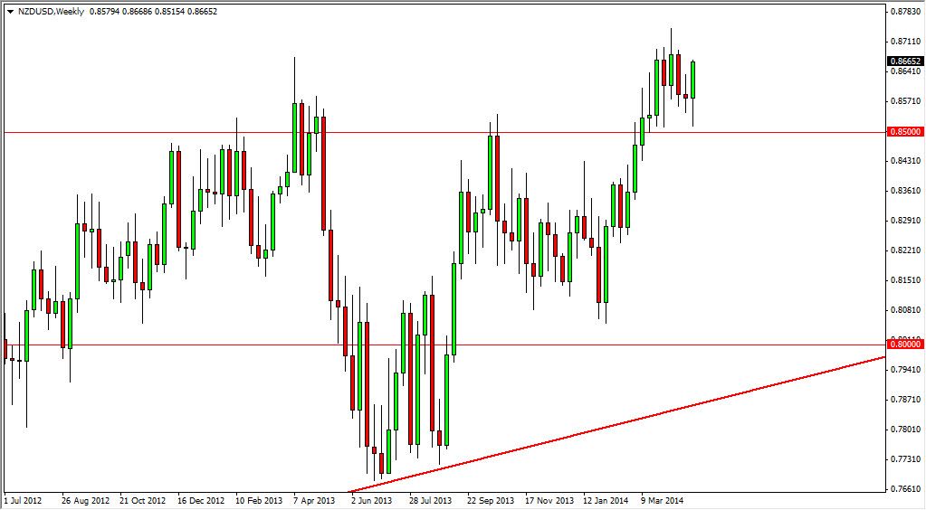 NZDUSD Weekly 5414